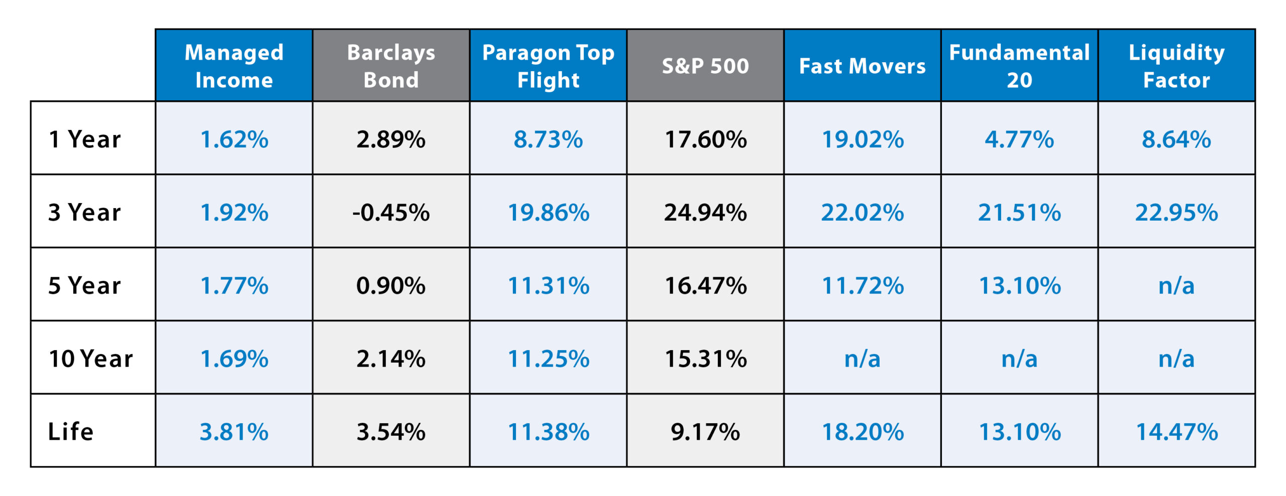 Rolling Numbers Chart Q3 2025 Paragon Wealth Management Rolling Numbers